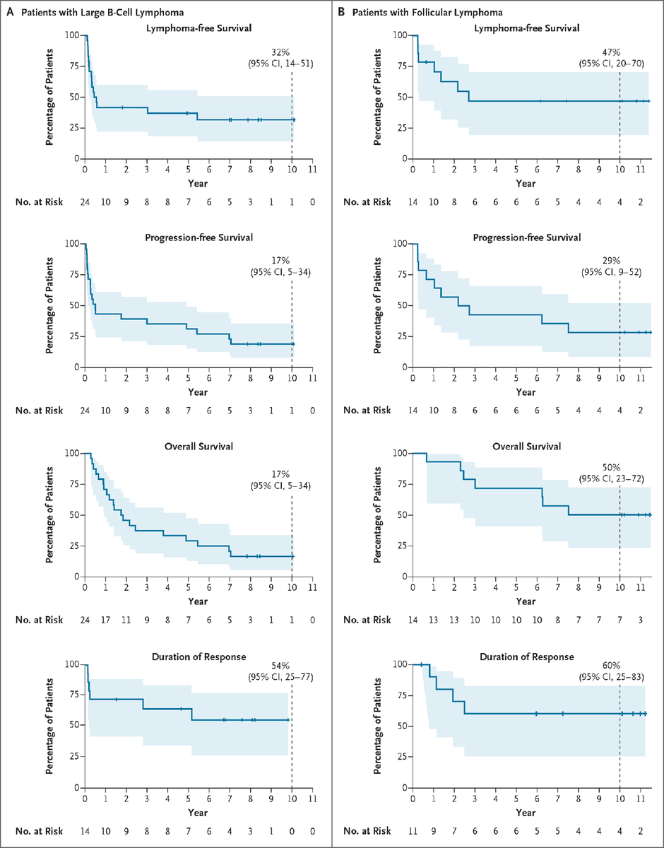 NEJM tweet picture