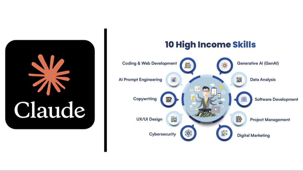 TechSamiur's tweet photo. Claude can now teach you any skill in 30 days for free.

Use these prompts to replace $20,000 courses and 4-year degrees: https://t.co/XoUBVTmUa7