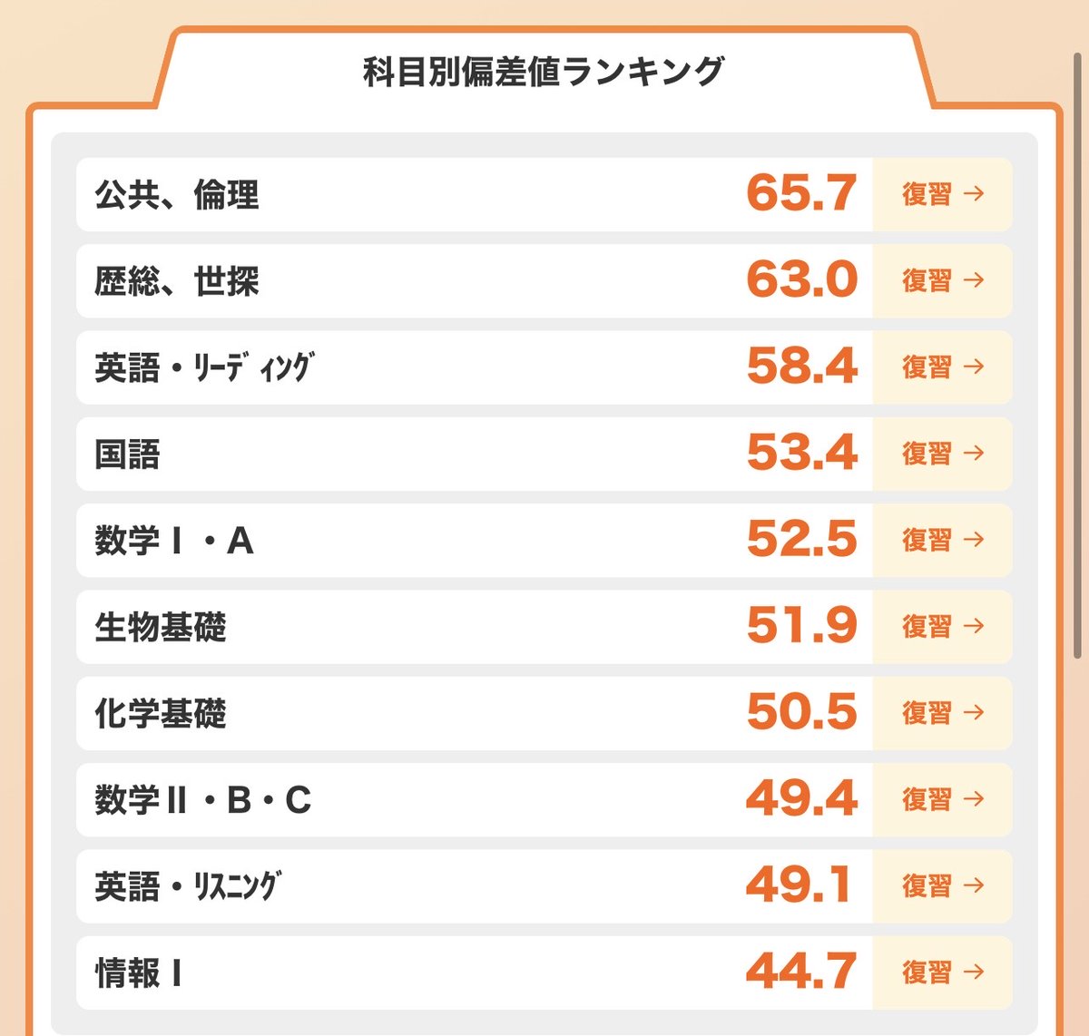 Vxolyz_'s tweet photo. 人生で初めてちゃんと数学をやった期間だった気がする
ちゃんと上がってて嬉しかった
全統の時の英語R落ちたの悔しいからまじで次こそ覚醒する😭 https://t.co/ZgfuVRFHSF