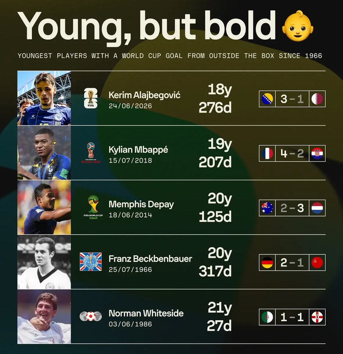 RisingStarXI's tweet photo. HISTORY. 🇧🇦🔥 https://t.co/tCL90iK4vT
