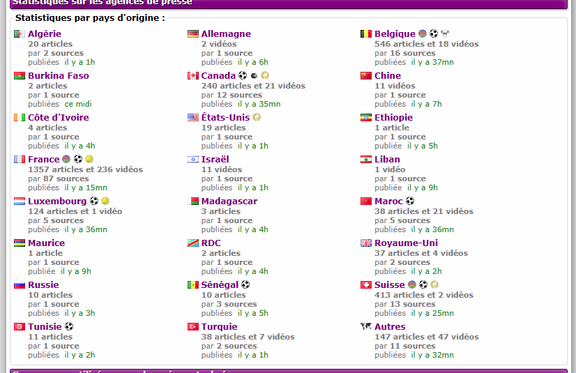 ymobactus's tweet photo. @lequipe Il y a les mêmes calculs de la couverture sportive appliqués aux stats par pays https://t.co/IqrkUP79gD