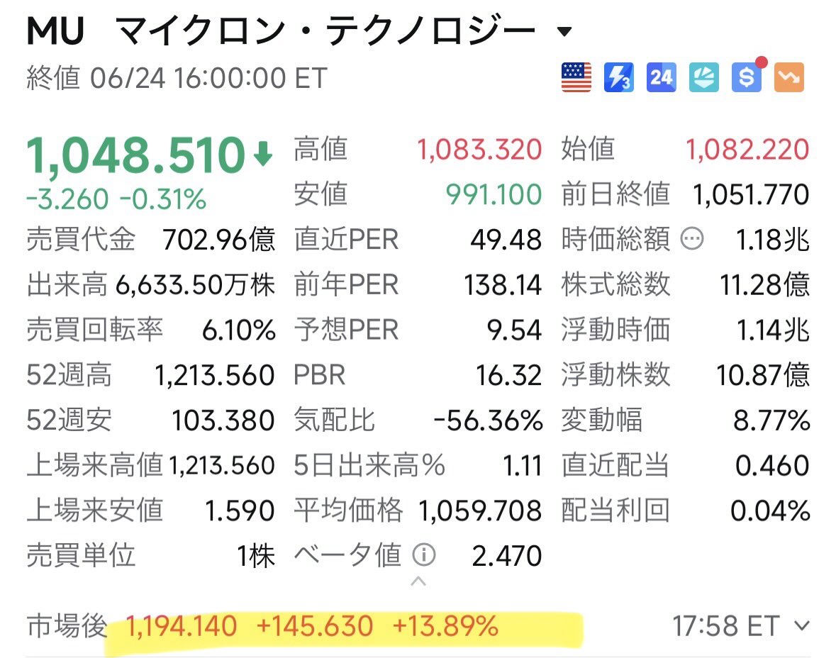 momo_ppyn's tweet photo. マイクロン大勝利🚀🚀🚀 https://t.co/fIl69owmm5