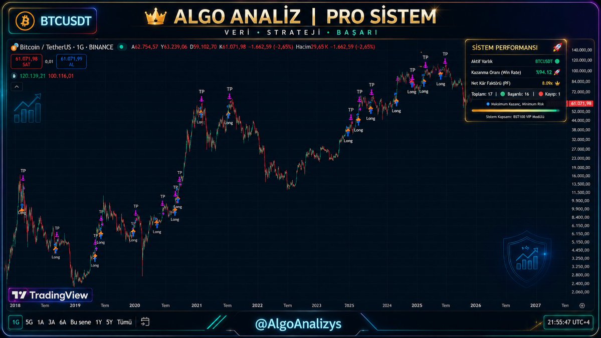 AlgoAnaliyss's tweet photo. #BTCUSDT bakalım 👀

Bunların hepsi için yeniden oynatma videolarını da izleyeceğiz. 
#BTC #Bitcoin #Crypto #Trading #AlgoTrading https://t.co/cXWloui9tq