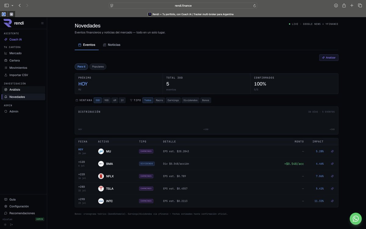 Nicopussettoo's tweet photo. Hace 4 años que invierto en acciones, CEDEARs y cripto. Y nunca tuve claro cuánto estaba ganando de verdad.  Por eso construí Rendi.  Subís el historial de tu broker y en 2 minutos tenés:
 → Todas tus posiciones en un solo lugar, en pesos y en dólares 
→ Tu rendimiento real, ajustado por inflación y comparado vs S&P 500
 → Métricas de tu comportamiento: concentración, comisiones, drawdown 
→ P&L calculado por FIFO (real, no estimado)
 → Un chat con IA que analiza tu cartera y te dice qué mejorar  
Todo desde una plataforma, Gratis.  https://t.co/jNUmJEq6Dq