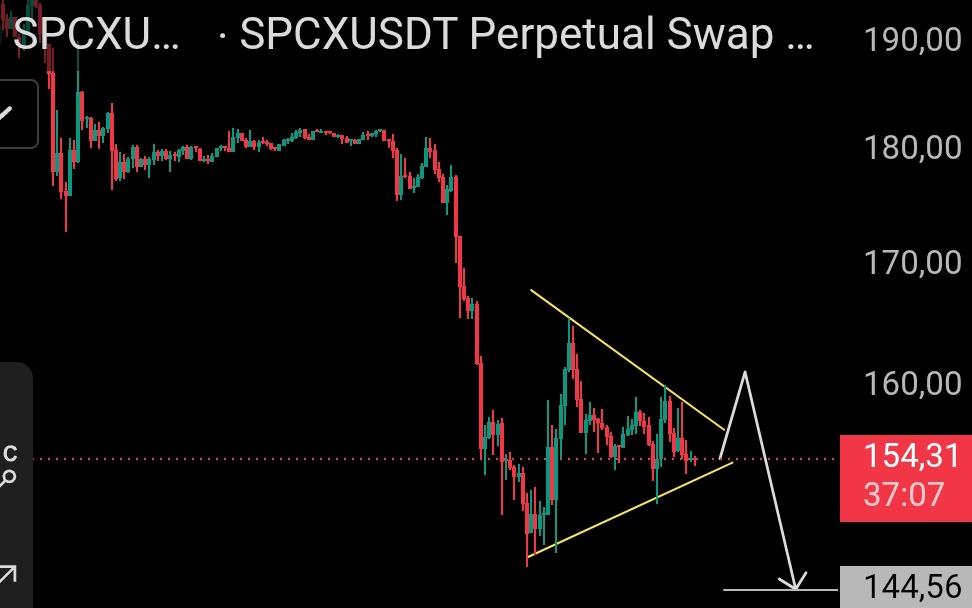 Jenek_v's tweet photo. $SPCX I won't draw anything here except a triangle. https://t.co/ipSslRZC9J