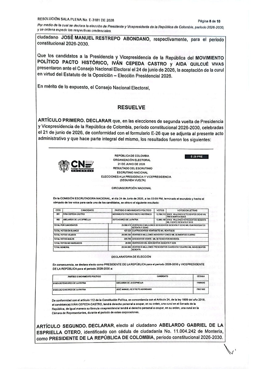 ELTIEMPO's tweet photo. 🔴 El CNE expidió la resolución que declara oficialmente a Abelardo de la Espriella como presidente electo de Colombia. Con este documento culmina el proceso de escrutinio nacional. 📄🇨🇴 https://t.co/ErTeBUn9XP