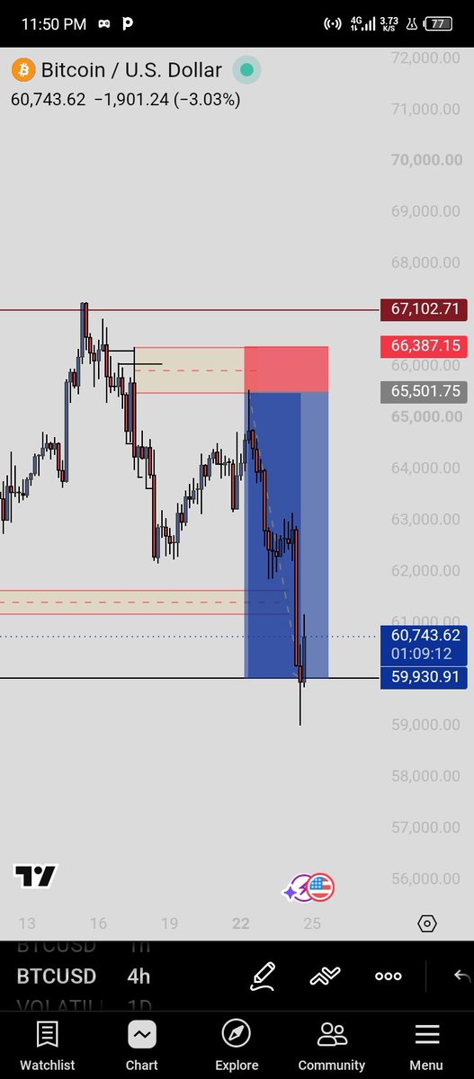 KingSam203's tweet photo. It's feels so good to have this trading knowledge for real https://t.co/jUe1ZZxOBU