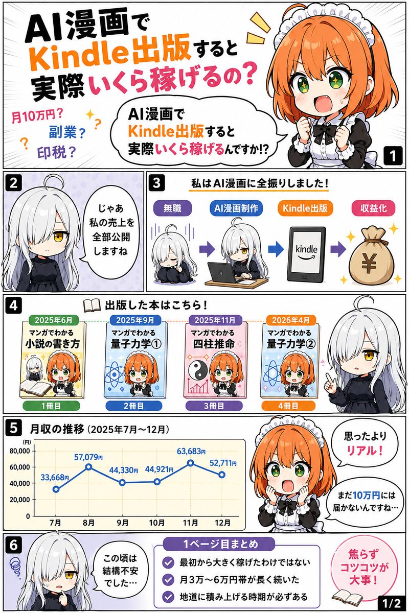 不可思議ちゃん@AI漫画 tweet media