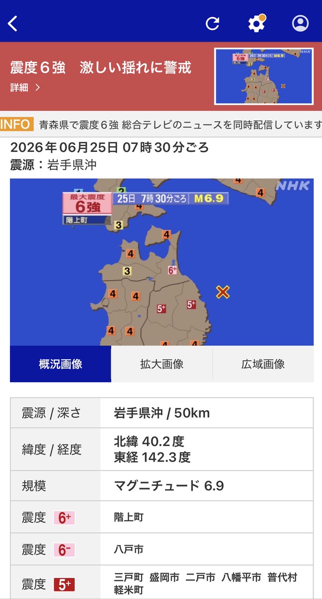 nhk_news's tweet photo. 青森県階上町で震度6強 八戸市で震度6弱

NHK ONE ニュース・防災アプリで総合テレビのニュースを同時配信しています↓
https://t.co/lveHsAAnqF https://t.co/9H9YoopFOL