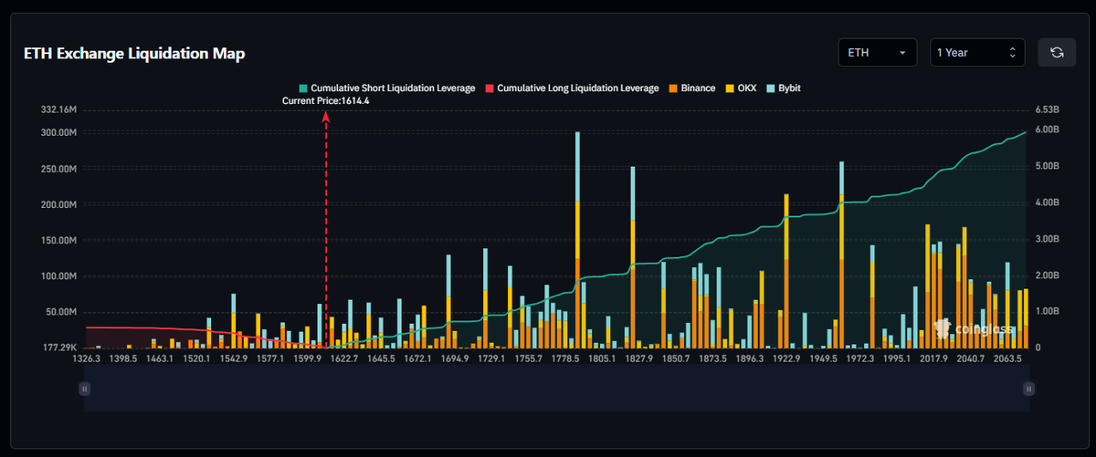 Ethereum_Maxis's tweet photo. On my last tweet, I was called a retard, a clown, a drug addict, and a horrible representative of Ethereum.

My crime?

Suggesting ETH could 3x in 30 days after reaching historically oversold levels on all timeframes.

Now explain to me how this market isn’t irrationally bearish. https://t.co/IDaKWfof7D