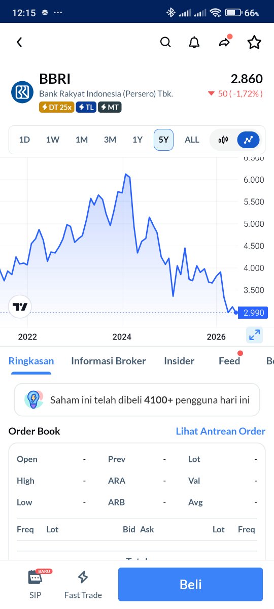 AlimBendeng's tweet photo. news bantu lihat konteks, chart bantu lihat reaksinya 🔥 #AplikasiAjaib @ajaibinvestasi https://t.co/MsIbsKtvcY