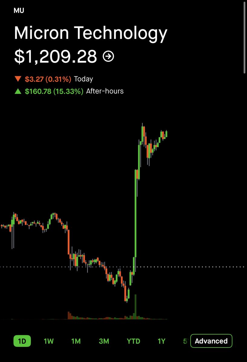 MindsetInvestin's tweet photo. $MU $MUU is likely the next $NVDA https://t.co/tdl0KMnZlP