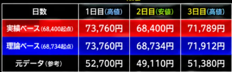 hideki_800A's tweet photo. これがデータ。
戻り待ちの根拠の占い。 https://t.co/IQydobcBYx