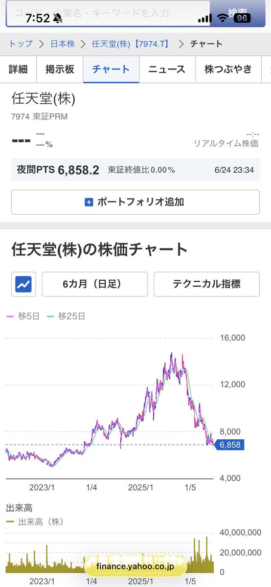 SNOWDOME27's tweet photo. 任天堂📊頑張れー！ https://t.co/331Hmfdxvh