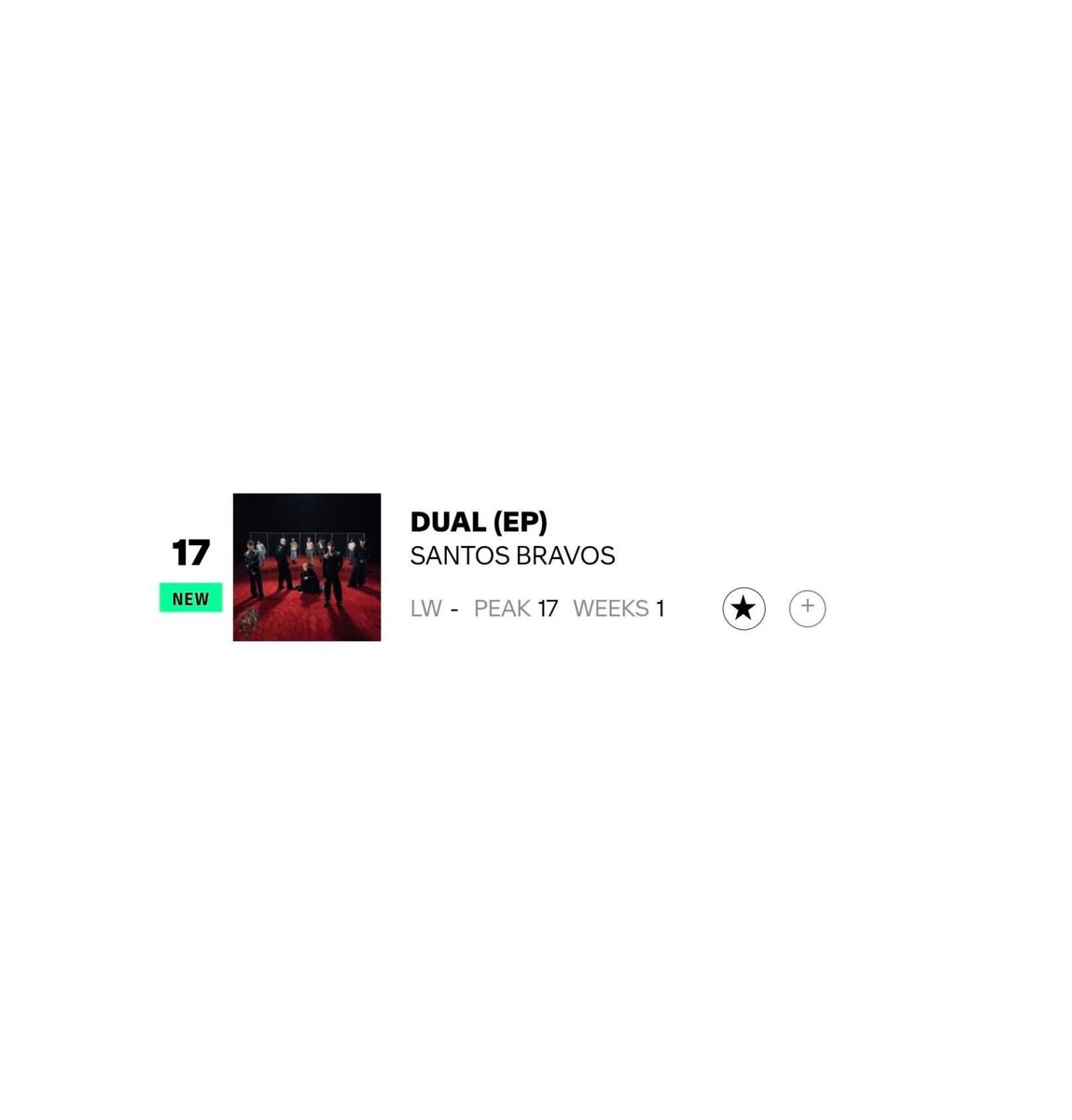 STBVDaily's tweet photo. “DUAL-EP” de @SANTOS_BRAVOS ha debutado en el Billboard Top Latin Pop Albums en la posición #17, semana del 27 de Junio. https://t.co/sKonQuxB2u