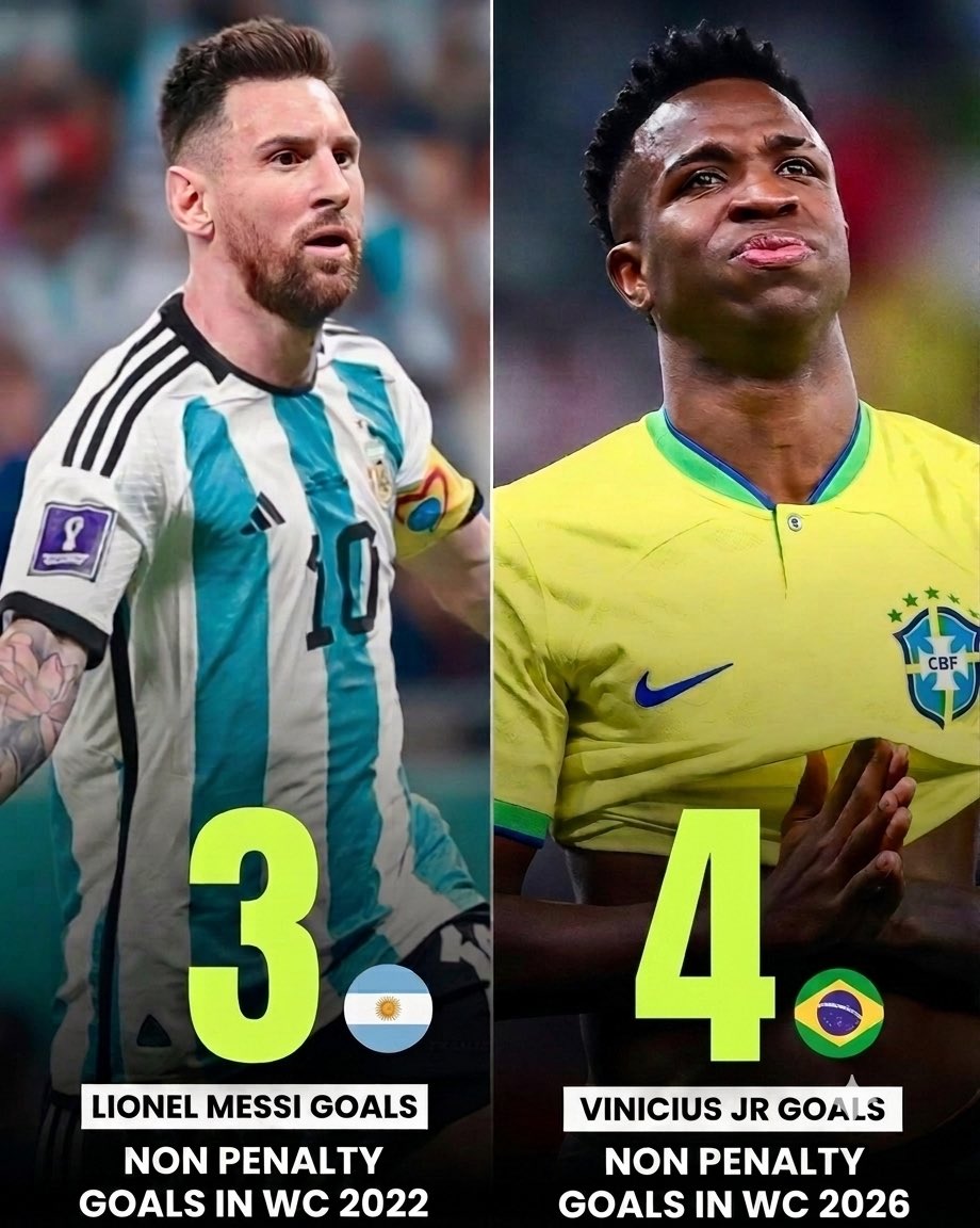 Senyyo's tweet photo. Vinicius Jr. has now scored more non-penalty goals in this World Cup (4) than Messi did in the entire 2022 tournament (3) 😳🤯 https://t.co/8lNG3UX2D8