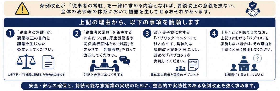 Refresh2027's tweet photo. 【請願事項３】上記１と２に関連し、改正骨子案に対する「パブリック・コメント」で終わらせず、具体的な条例改正案を区民に示し、改めて「パブコメ」を実施してください。#文京区 #民泊 #旅館業法 #文京区議会 #パブコメ #文京区長 #文京区教育長 #ともに文京 #区民ミーティング #対話 #対話の区政 https://t.co/lh05ZEkURA