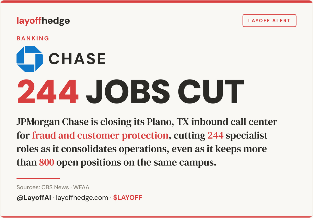 LayoffAI's tweet photo. CHASE IN THE NEWS FOR ALL THE WRONG REASONS

First, the "fish head wife doesn't have these cannons" lawsuit.

Then, a DEI exec dumps and steals a trash can.

Now, Chase is laying off 244 at its Plano call center. Same Plano campus where it claims 800+ open roles...
