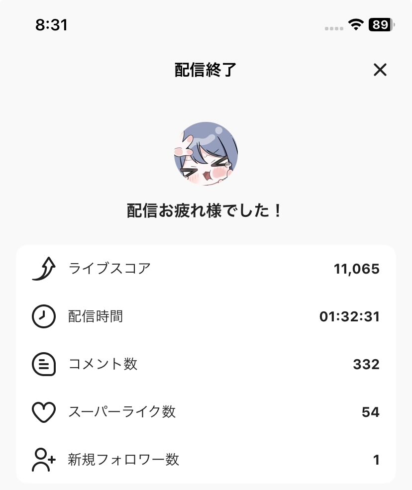 3zukiru3's tweet photo. 本日プラス日！！
朝から来てくれてありがとう（*ơᴗơ）

早まったお仕事片付けてきます(*´︶`) https://t.co/uDcIq1Cfhd
