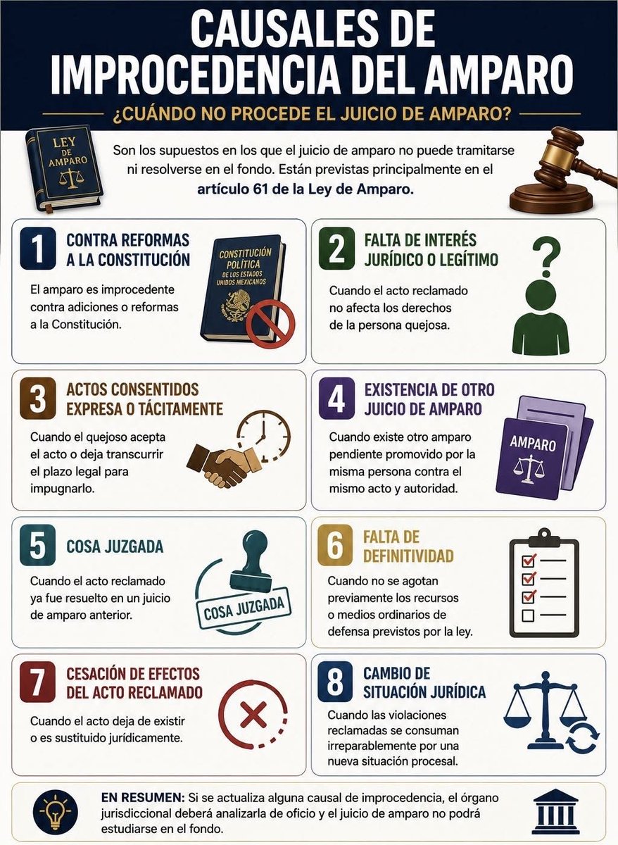 Oscarfloviveros's tweet photo. Ahora hablemos de la improcedencia del Juicio de Amparo. Aquí se puede mencionar que las causales de improcedencia del juicio de amparo son supuestos jurídicos establecidos en el Artículo 61 de la Ley de Amparo. Cuando se actualiza alguna de estas causas, el juez de amparo está obligado a desechar la demanda o sobreseer el juicio. Este esquema lo explica de manera sencilla. 👇🏻