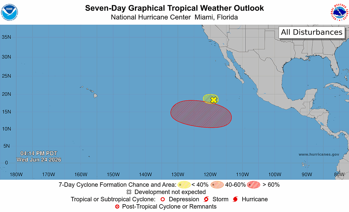 NHC_Pacific's tweet photo. 5pm PDT Wed 24 June -- NHC is monitoring 2⃣ systems well SW of Mexico. The 1st system (#94E) is moving into cooler waters &amp; its development chances are decreasing (20%🟡). The 2nd is likely to become a tropical depression next week (70%🔴).

Full outlook: https://t.co/y4A78ATRZh https://t.co/ePGGyp77TR