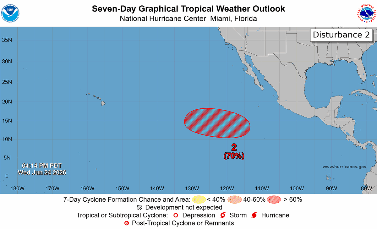 NHC_Pacific's tweet photo. 5pm PDT Wed 24 June -- NHC is monitoring 2⃣ systems well SW of Mexico. The 1st system (#94E) is moving into cooler waters &amp; its development chances are decreasing (20%🟡). The 2nd is likely to become a tropical depression next week (70%🔴).

Full outlook: https://t.co/y4A78ATRZh https://t.co/ePGGyp77TR
