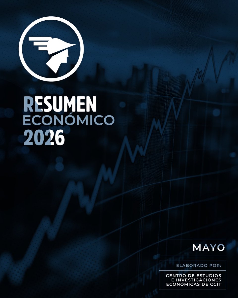 ccithn's tweet photo. Resumen del Informe Económico Mayo 2026 

Índice de precios al consumidor 
La inflación interanual en Mayo, se ubicó a 6.09%. 
permaneciendo fuera del rango de tolerancia establecido por la autoridad monetaria (4.00% ± 1.0 punto porcentual).  
 Comportamiento impulsado por el incremento de:  
🔹Precios de los combustibles 
🔹Alimentos y Bebidas no Alcohólicas 
🔹Restaurantes y Servicios de Alojamiento 
 
Índice Mensual de Actividad Económica (Marzo 2026) 
La producción nacional alcanzó a marzo de 2026 un crecimiento de 4.0% 
Este comportamiento se explica por: 
🔹Mayor demanda de productos agroindustriales. 
🔹Incremento en los ingresos por remesas familiares. 
🔹Dinamismo en el crédito al sector privado y la inversión 
 
Sector Externo - Comercio de Bienes  
🔹Exportaciones 
Al primer trimestre de 2026, las exportaciones totales de bienes se situaron en USD3,612.2 millones de dólares. 
 Se atribuye a las mayores ventas de café, y  al mayor volumen enviado de algunos productos de reciclaje, hierro, acero y aluminio, banano, aceite de palma, sumado a otras ventas externas por mejoras del precio internacional, particularmente el oro. 
 
🔹Importaciones 
A marzo de 2026, las importaciones de bienes contabilizaron USD5,031.8 millones de dólares.  
Explicada principalmente por:  mayores adquisiciones de mercancías generales, en especial, de equipo de transporte, suministros industriales y bienes de consumo. 
 
Reservas internacionales netas (Mayo 2026) 
El saldo de las RIN se ubicó en US$ 11,552.2 millones de dólares, mayor en 13.1% al observado al cierre de 2025.