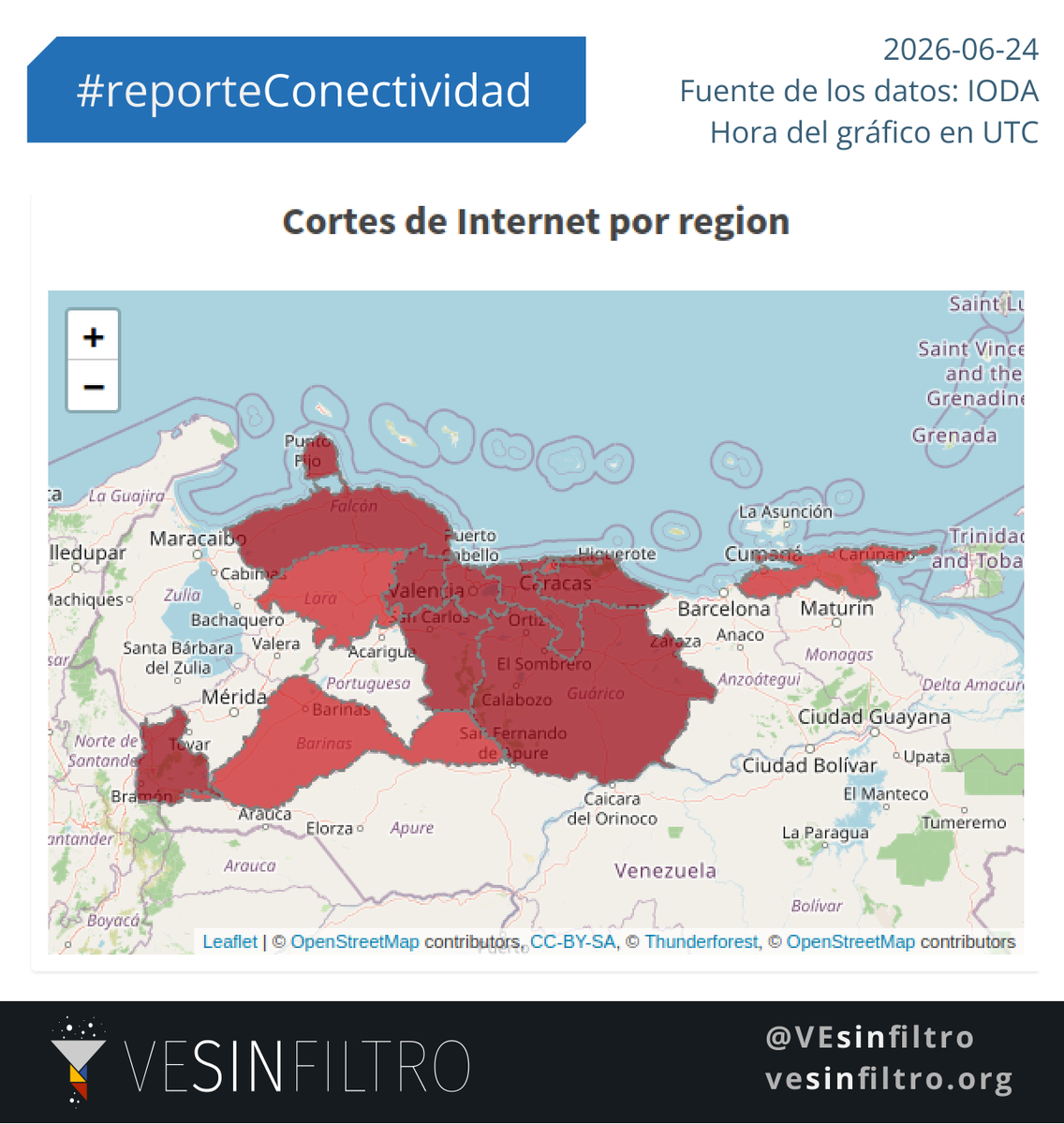 vesinfiltro's tweet photo. ⚠️Fuerte terremoto de magnitud 7.5 con epicentro en Yaracuy, Venezuela; se reportan graves daños estructurales.

📉Hay sectores sin servicio eléctrico y otros sin internet, visible como una caída de conectividad a #InternetVE en varios estados. La conectividad a nivel nacional cayó al 66% de sus valores normales. #ReporteConectividad