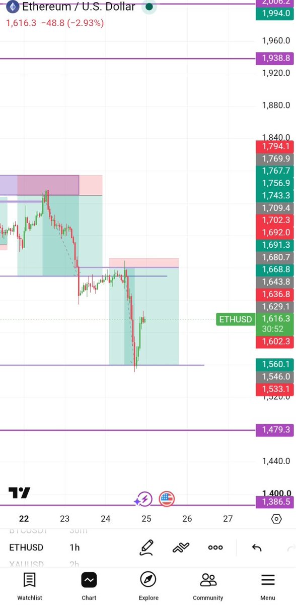 EhiborPrevail's tweet photo. Good morning mutuals✌️woke up to full profit 💥 #prevs https://t.co/VdNmHLGA6v