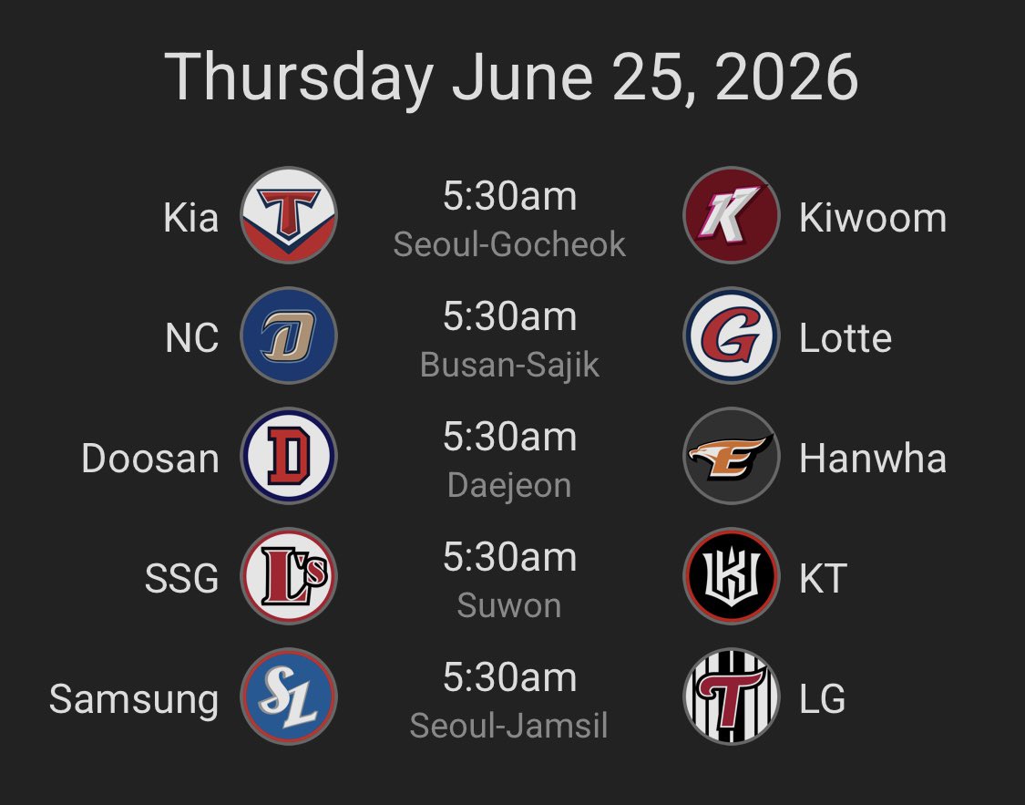 DirtyBubbleBets's tweet photo. KBO WAKE AND CASH 🇰🇷

Who's Ready To RUN IT BACK? 🔥

Show Me ENERGY For A Freeplay 👇

Like ❤️ + Repost ♻️ + Comment 💬

Let Me Hear All The GOOD VIBES ⤵️ https://t.co/omfZkaVnXj