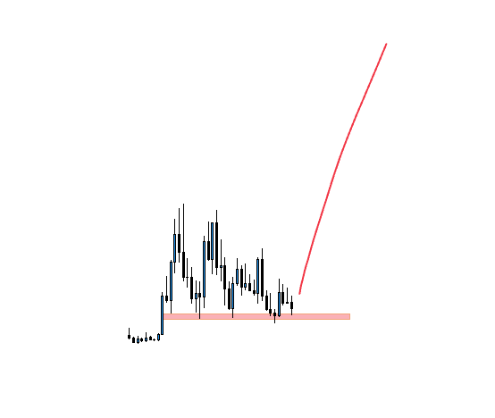 AlbertNaghel's tweet photo. whaT A mOnthly chart is this? $___? https://t.co/Xih1fPETeR