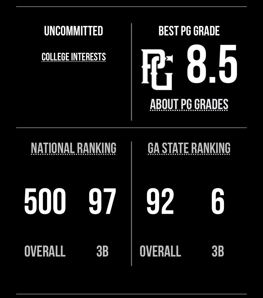 cayden_mader44's tweet photo. Updated class of 2028 rankings
@ghsbase @Ambush_Scout @PG_Georgia https://t.co/EcvaXilDBm