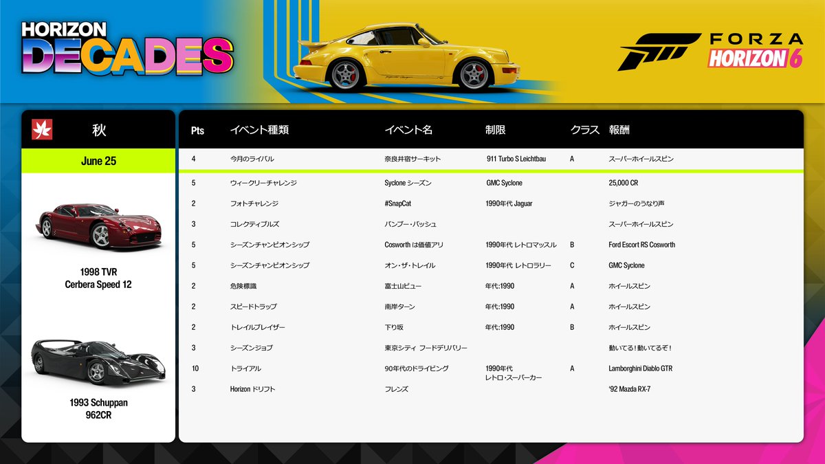 Forza Horizon Japan (@ForzaHorizonJP) / Posts / X