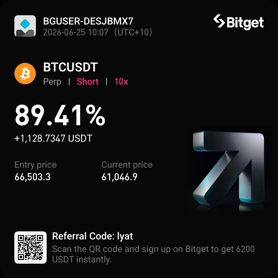 BlankPaperNomad's tweet photo. Download and sign up on Bitget to get up to 6200 USDT in new user rewards!
https://t.co/bEDE82D7kF https://t.co/dhkuqtukaI