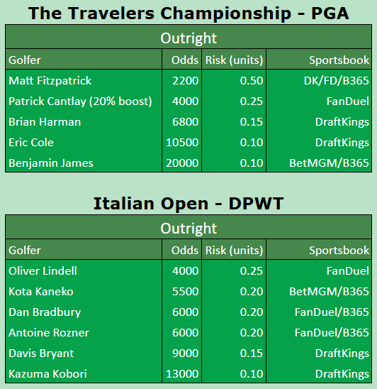 TeesGolfPicks tweet picture