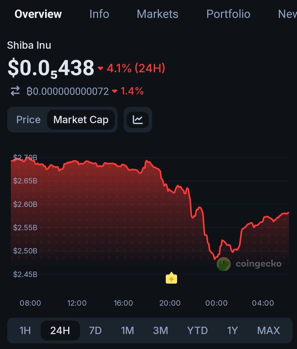 SHIBMortal's tweet photo. ShibaInu $SHIB became the best performing memecoin in 2026! A new ATH is possible! https://t.co/bdbuphAPoD