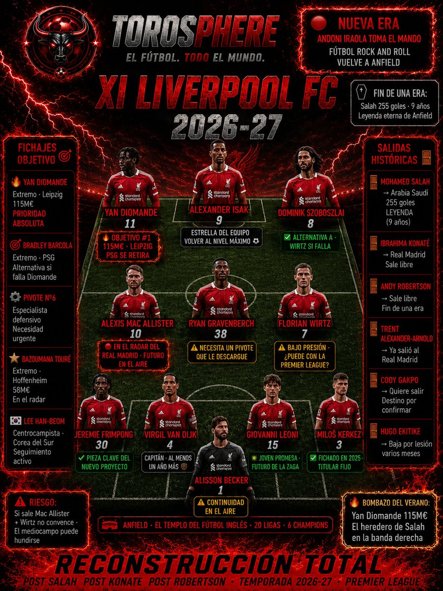 Iedlt23's tweet photo. 🚨 Así sería el XI del Liverpool 2026/27.
Nueva era en Anfield tras la salida de Salah. 🔴
¿Te convence este equipo o harías más cambios? 👀
#Liverpool #LFC #PremierLeague #ToroSphere https://t.co/PEaa5WevU7