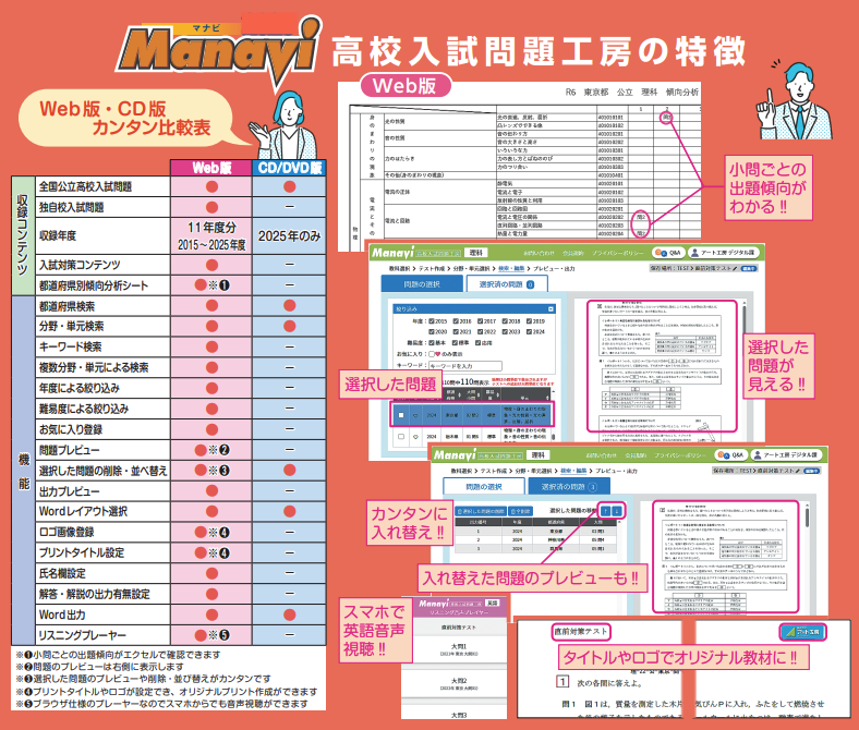 大好評⭐️MANAVI2026⭐️ 発売⭐️更新追加致しました‼️ 💪データ
