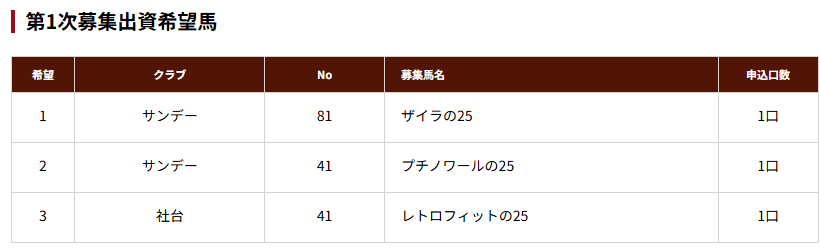 siina777's tweet photo. 社台・サンデーの2026年募集、下記で申し込みしました。ご縁がありますように。 https://t.co/0lIh2pJxXm