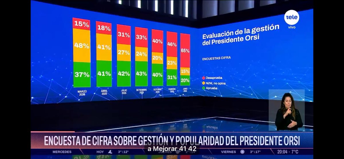 RobertoLRey's tweet photo. Las mayorías no siempre tiene razón. Cuando se votan ideologías ocultando a su candidato porque sabían lo que era y encima mienten, estafan, engañan y difaman para ganar.
La realidad nos explota en la cara al país entero. https://t.co/YJyJajSCaz