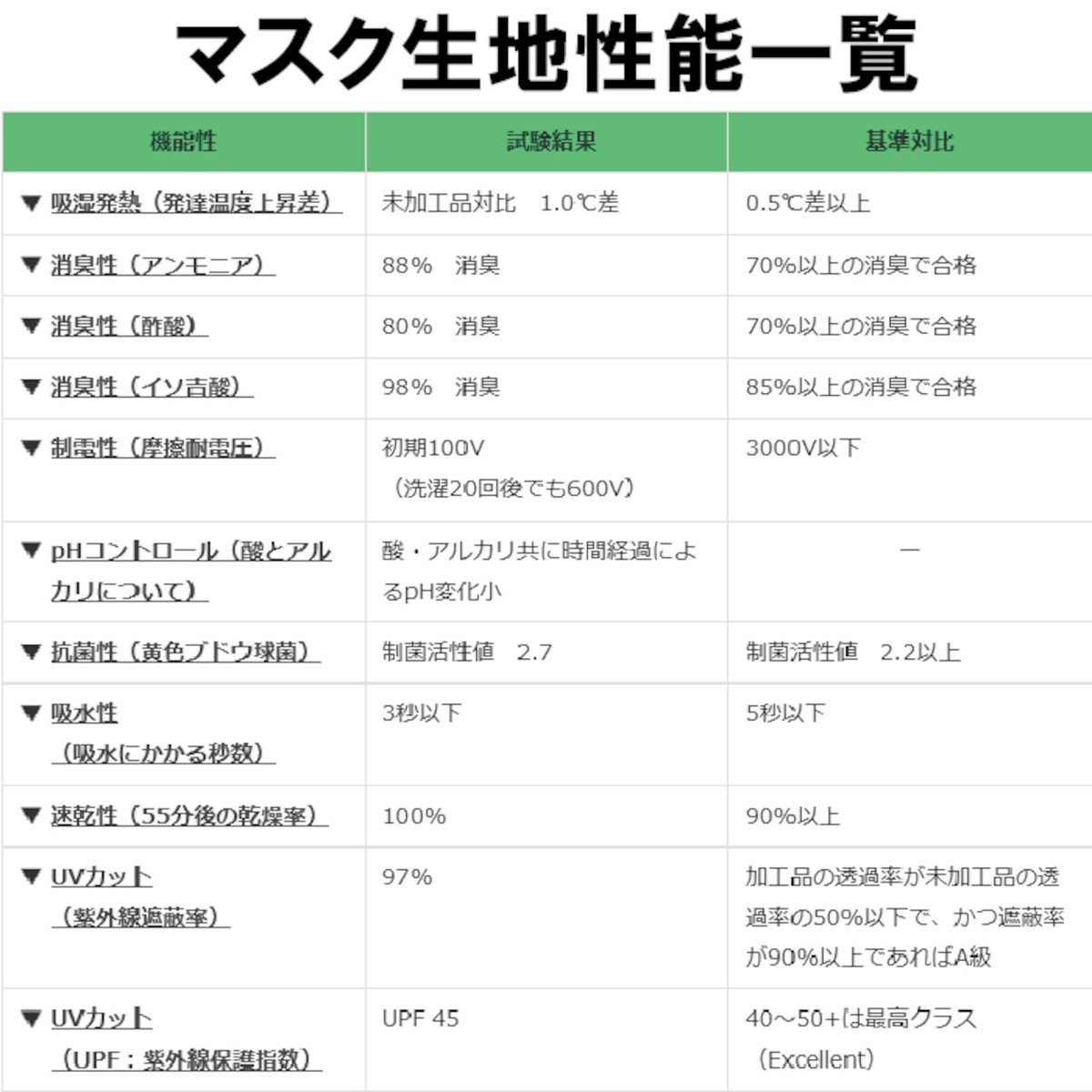 KK_CSyamaguchi's tweet photo. 6月25日(木）おはようございます☔  

弊社のインナーマスクは東工大谷岡名誉教授が発明したZettaナノファイバーフィルターを使用。 消臭性、抗菌性、UVカットに優れ肌にも優しく、お使いのマスクに装着して使用します。

#企業公式相互フォロー   #https://csyamaguchi.theshop.jp/items/57860639 https://t.co/8YdKNCLucc