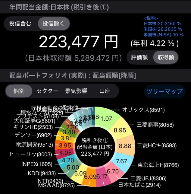 NZM0037's tweet photo. 本日は三菱HCC、三菱UFJ、三菱商事、伊藤忠、KDDI、JT、ヒューリック、東京海上、MS&amp;ADを購入！組み合わせにもよりますが、今年のNISA枠内で単元化出来る銘柄数は最大6。配当は最大で19,000円増🧑‍🦲投資額に対して銘柄多い気がする。
#中途半端な銘柄多くて単元化進まねえ
#Geminiとの約束守らないと https://t.co/1ZHlCJ2Vco