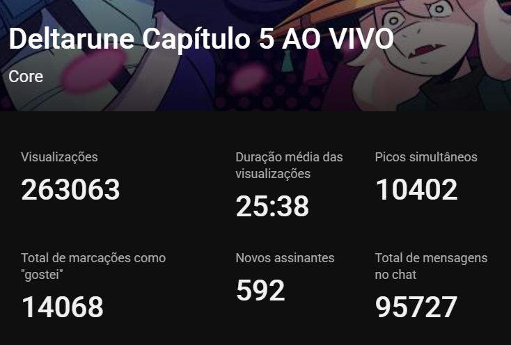 Core__Core's tweet photo. Fizemos os 2 finais. Obrigado por ter acompanhado! https://t.co/IRKT36RmQR