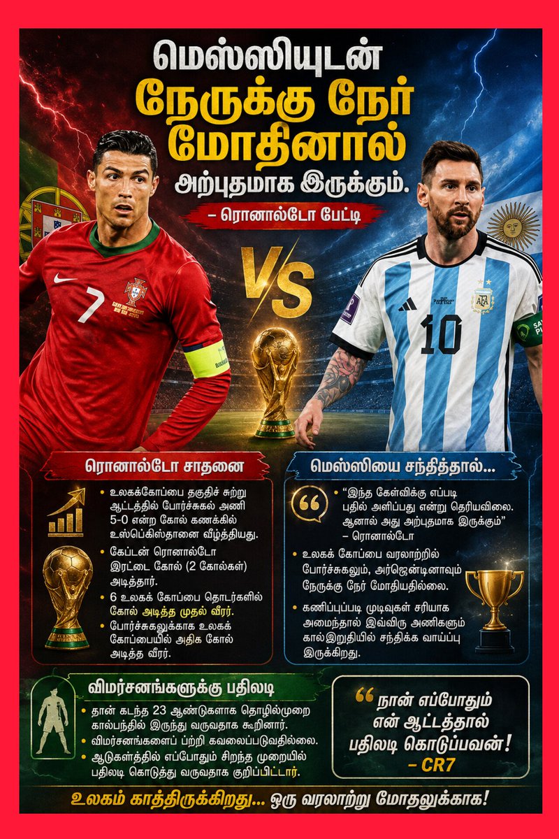 sivaprfactory's tweet photo. உலகக் கோப்பை களத்தில் அர்ஜென்டினா வீரர் மெஸ்ஸியை நேருக்கு நேர் சந்தித்தால் அற்புதமாக இருக்கும் என்று போர்ச்சுகல் நட்சத்திர வீரர் கிறிஸ்டியானோ ரொனால்டோ தெரிவித்துள்ளார்.

#CristianoRonaldo #LionelMessi #Ronaldo #Messi #Portugal #Argentina #FIFAWorldCup #WorldCup2026 #Football #Soccer #CR7 #GOATDebate #FootballNews #SportsNews #PortugalVsArgentina #WorldCupQualifiers #LegendaryRivalry #ViralSports #FootballFans #MessiVsRonaldo
