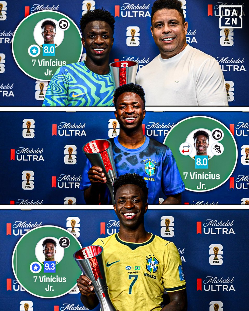 DAZNFutbol's tweet photo. ¿EL MUNDIAL DE VINÍCIUS JR QUÉ ESTÁ SIENDO? 🤯🇧🇷

Tres MVPs seguidos para el 7️⃣ de Brasil 

#DAZNMundial #FIFAWorldCup https://t.co/9rBHoRBDUP