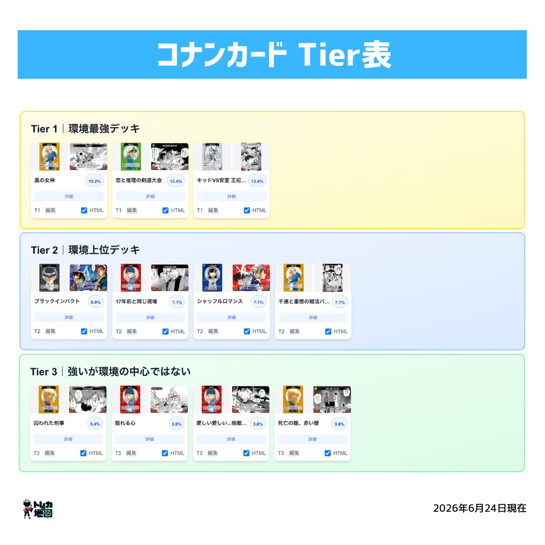 📢コナンカードゲーム 6/17~6/24の優勝数を元にした 【Tier表】 1位