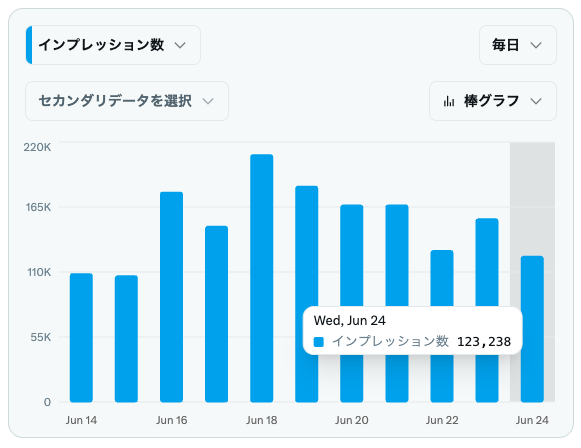 ソル | Sol tweet media
