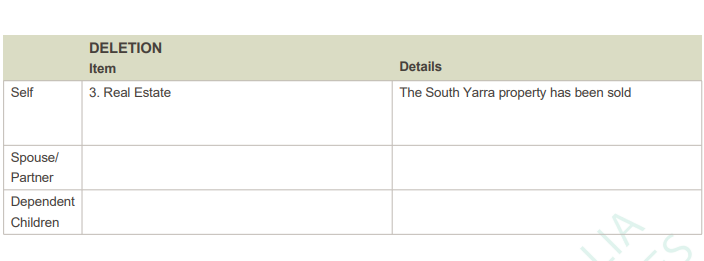 therevaknight's tweet photo. In March, two months before the budget, Attorney General Mark Dreyfus updated his register of interests.

It appears he sold an investment property in South Yarra that was held through his self managed super fund. 

Great timing! https://t.co/4GxHPeYBFl