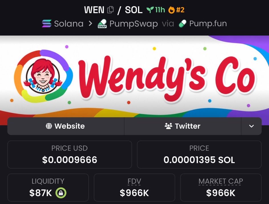 SignalLord's tweet photo. $WEN moved from $92k MC to $966k MC and it was called early on my TG!
While others are still hunting for early plays, we already caught the wave.
hit Follow and send a DM now to join my TG before the next big run!

Ca:

66pQgfLHEfbHSBgYSZSrKEdJHHaGiYbgCtNbz48Apump
#Solana #Meme https://t.co/ivKAhxtTSf