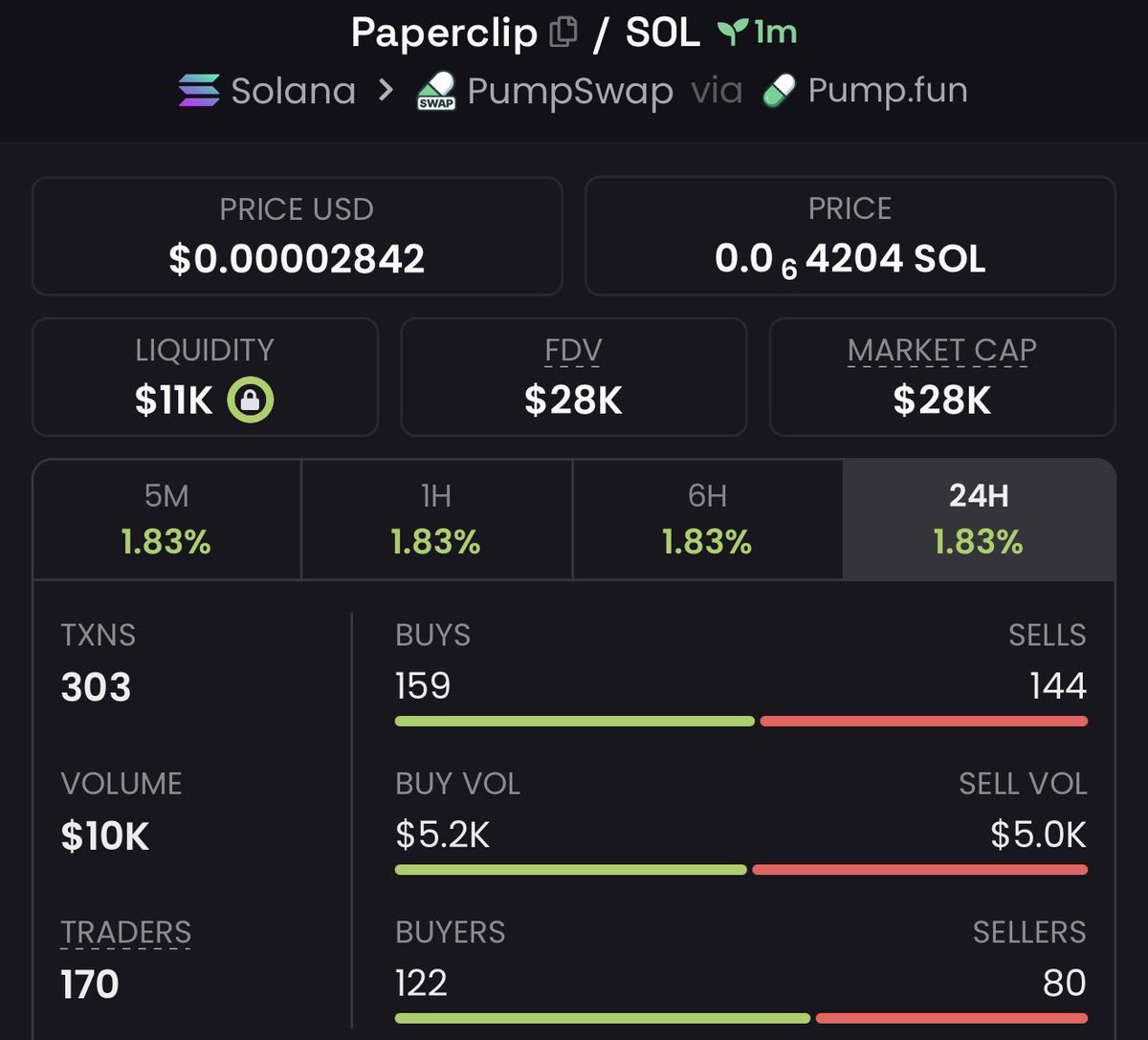 Violet_XBT's tweet photo. 2x on $Paperclip

HjZaRePWZ3KSjJWFp8mSsRYPQTDhSRDdiAvtDTgspump https://t.co/iZ7aEMVO07